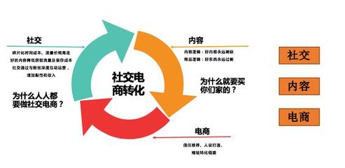 美麗魔方投資模式:解鎖創(chuàng)業(yè)新機遇,共創(chuàng)美麗事業(yè)新篇章