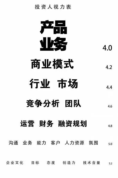 讓投資人看完就想 約你 的商業(yè)計(jì)劃書(shū)原來(lái)長(zhǎng)這樣 99 的融資人都不知道