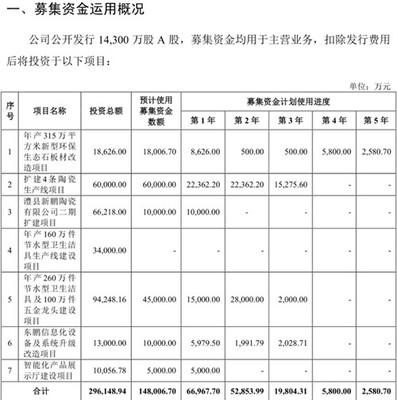 東鵬控股江西、湖南基地將投12.6億擴建8條線