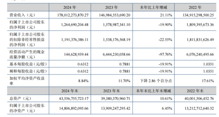 云南銅業(yè):主要產(chǎn)品成本具有一定競(jìng)爭(zhēng)力 目前公司暫時(shí)沒有減產(chǎn)計(jì)劃