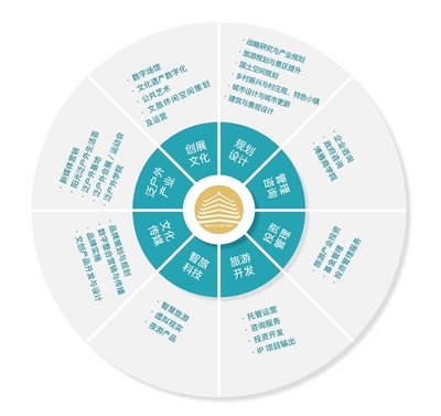 博雅方略文旅集團 旅游策劃、規劃、投資與智慧運營的全面解決方案